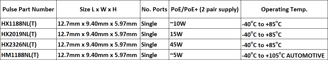Chart - Pulse Electronics High Isolation Ethernet Magnetic Transformers