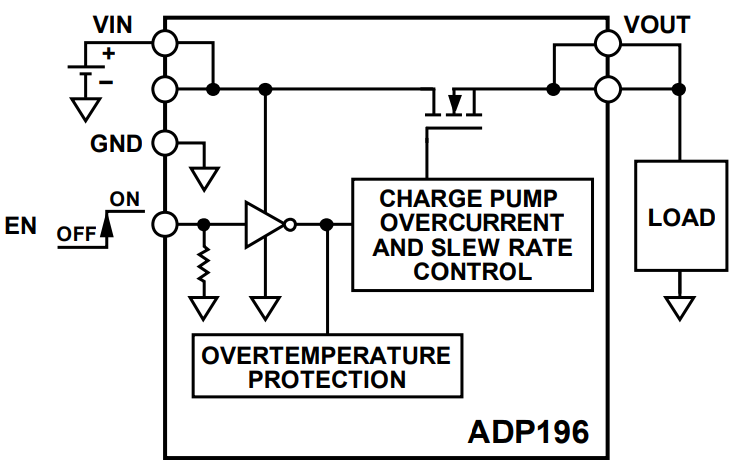Diagrama de circuito de aplicación - Analog Devices Inc. Interruptor de carga de lateral alto ADP196 de Analog Devices