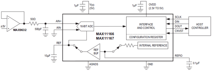 Analog Devices / Maxim Integrated SAR ADC de 500/250 ksps y 16 bits MAX11166/67 de Maxim