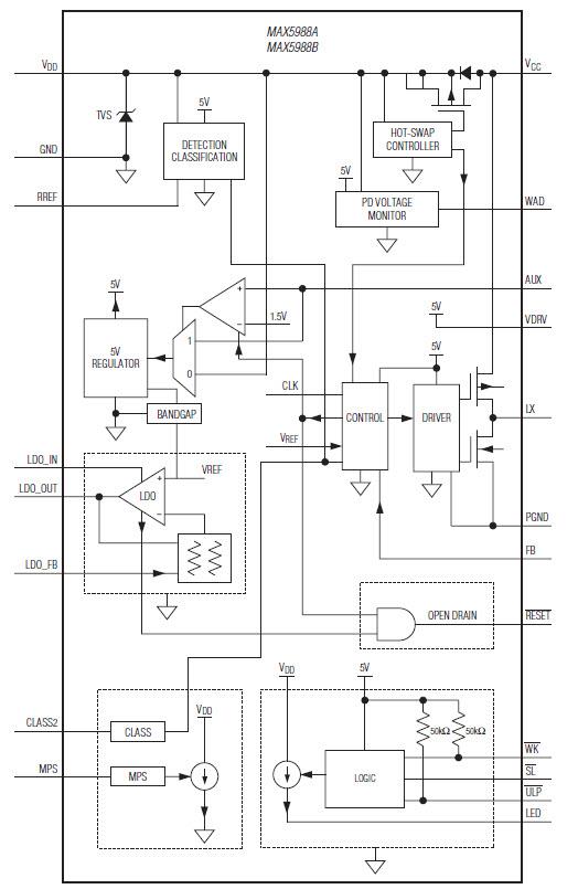 Analog Devices / Maxim Integrated Dispositivos alimentados Maxim MAX5988A/B Clase 1/2 