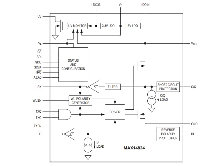 Diagrama de bloques - Analog Devices / Maxim Integrated Transceptor maestro Maxim MAX14824 IO-Link®