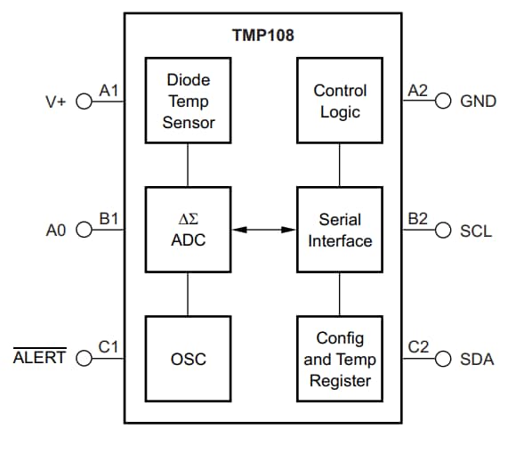 Texas Instruments Sensor de temperatura digital TMP108