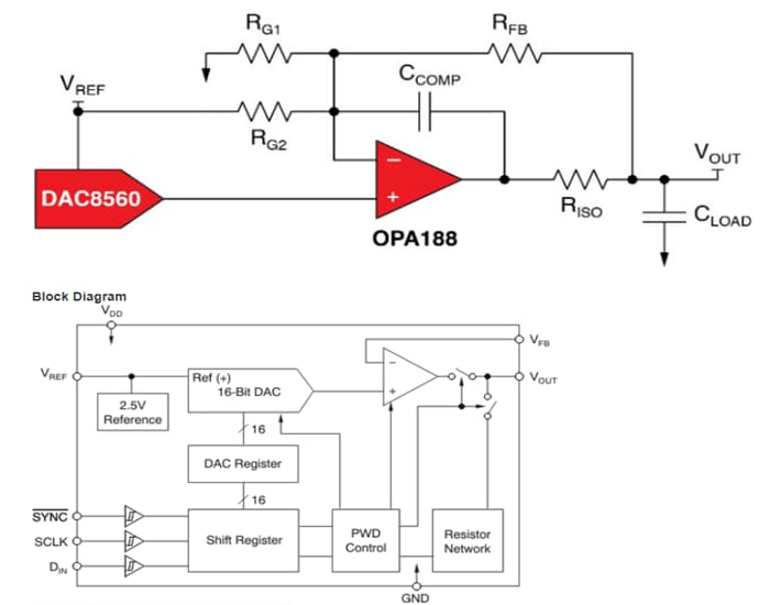 Diagrama de bloques - Texas Instruments DAC de salida de tensión de 16 bits de baja potencia DAC8560 de TI