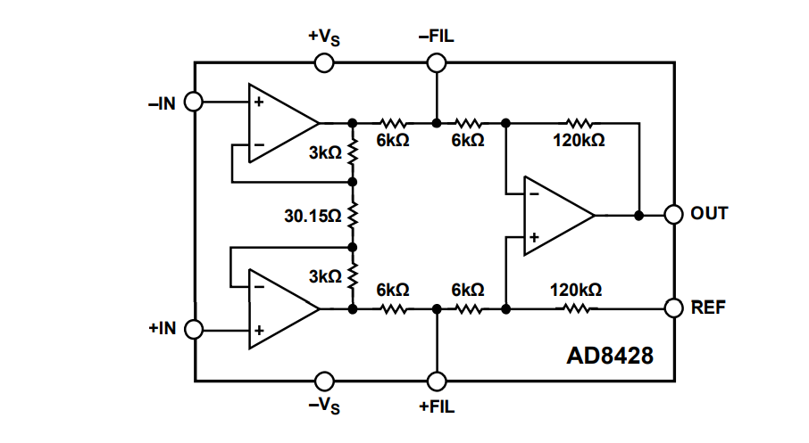 Diagrama de bloques - Analog Devices Inc. Amplificador de instrumentación AD8428 