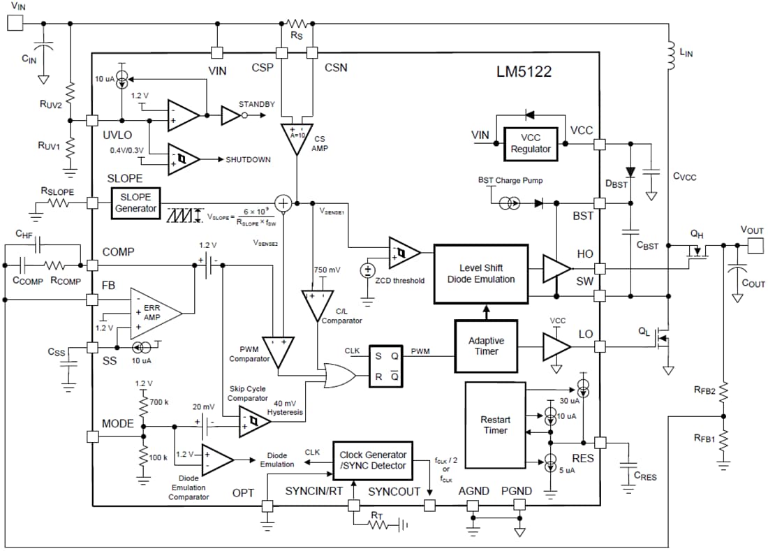 Diagrama de bloques - Texas Instruments 