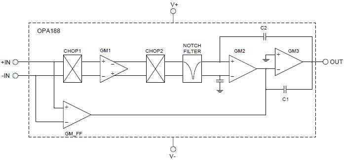 Diagrama de bloques - Texas Instruments Amplificador operativo de precisión OPA188