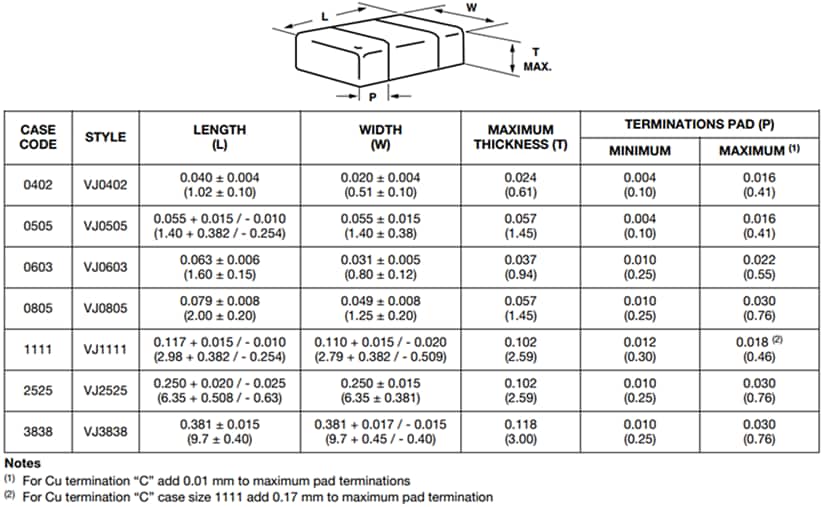 Vishay Condensadores cuádruples de alta frecuencia