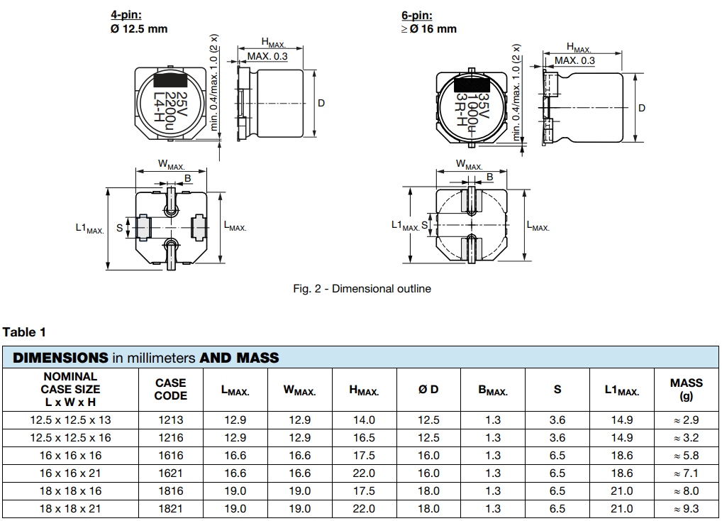 Vishay / BC Components Condensadores de aluminio de la serie 160 CLA