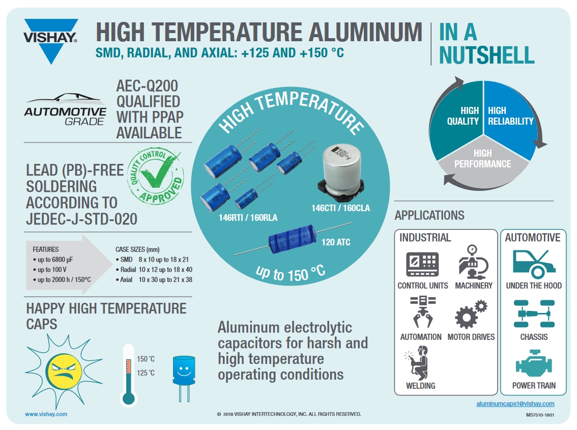 Vishay / BC Components Condensadores de aluminio de la serie 160 CLA