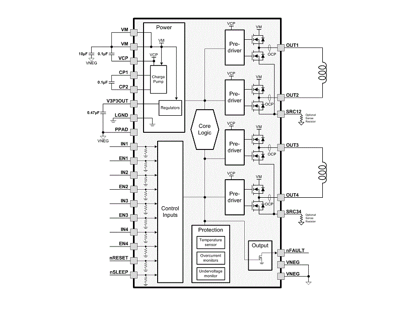 Diagrama de bloques - Texas Instruments CI controlador cuádruple de puente H medio DRV8844