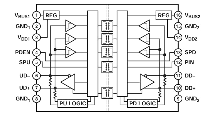 Analog Devices Inc. Isolladores digitales ADuM4160 USB