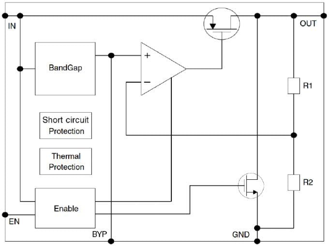 Diagrama de bloques - STMicroelectronics Reguladores de tensión de caída baja LDK120P DFN-6L