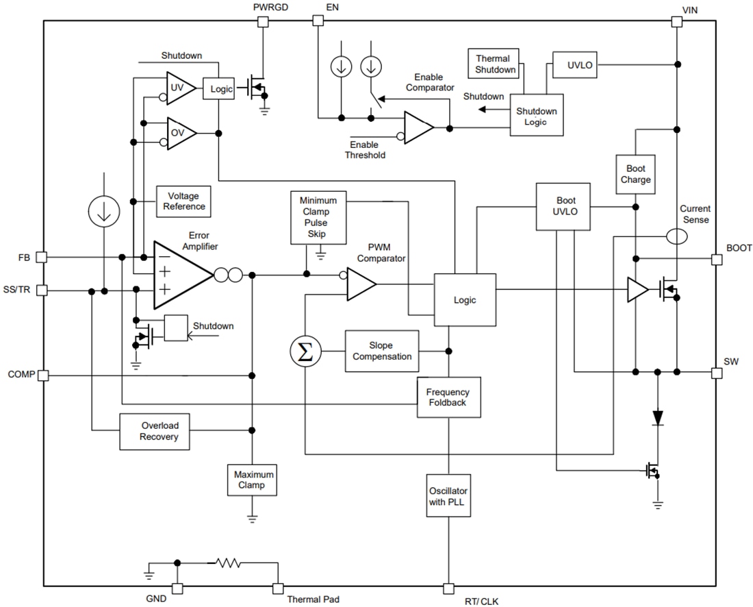 Diagrama de bloques - Texas Instruments Convertidores CC-CC de descenso de tensión TPS54361/TPS54561