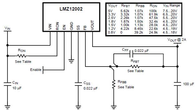 Diagrama de circuito de aplicación - Texas Instruments Módulos de potencia LMZ120xx SIMPLE SWITCHER de TI