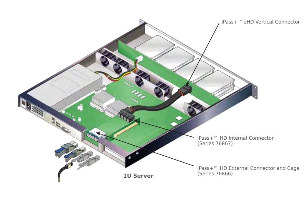 Tabla - Molex iPass+™ Conectores verticales zHD