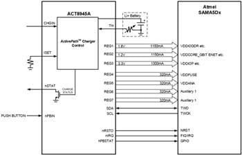 Qorvo ACT8865 & ACT8945A Advanced Power Management Units