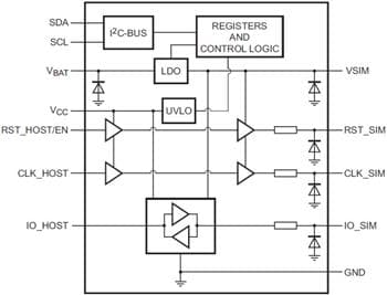 NXP Semiconductors Adaptadores de nivel de interfaz de tarjeta SIM NVT4555/56