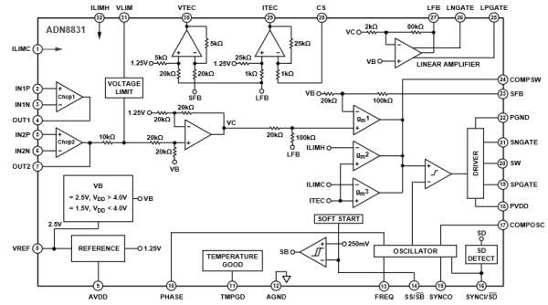 Diagrama de bloques - Analog Devices Inc. Controlador de refrigeración termoeléctrica (TEC) ADN8831 