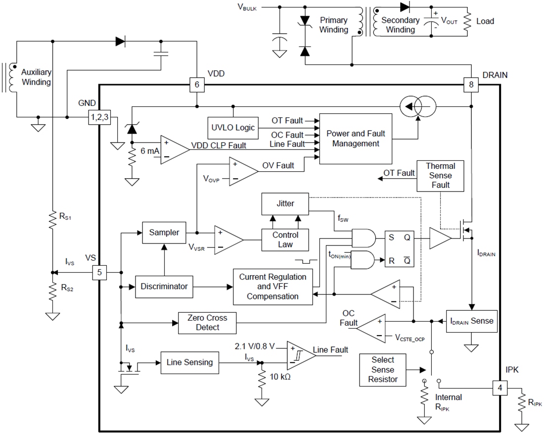 Diagrama de bloques - Texas Instruments Conmutador de retorno de alta tensión UCC28910