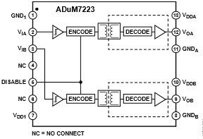 Analog Devices Inc. Controlador de medio puente de precisión aislada ADuM7223 