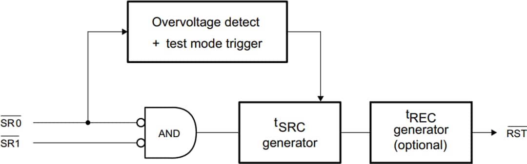 Diagrama de bloques - STMicroelectronics CI de conmutadores SR2