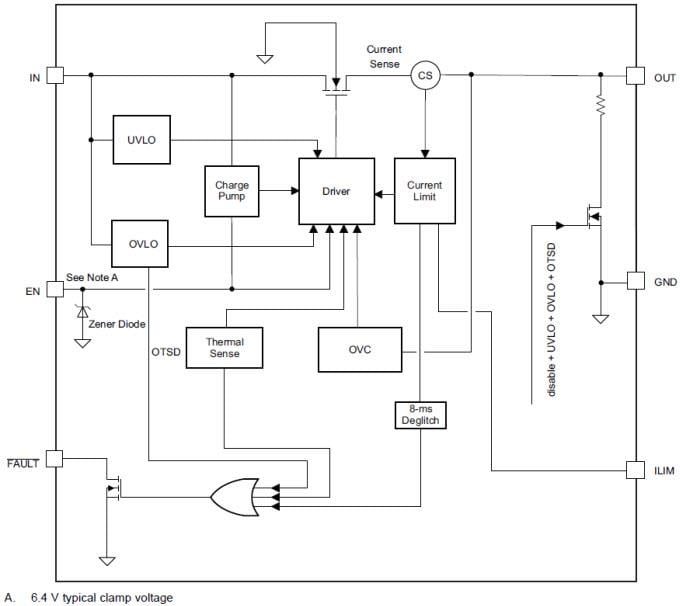 Diagrama de bloques - Texas Instruments eFuse TPS25200 de 5 V 