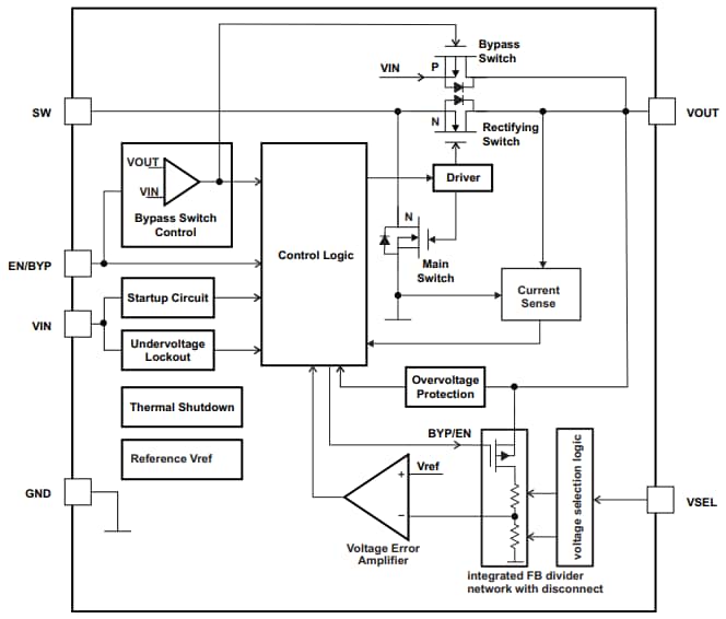 Diagrama de bloques - Texas Instruments Convertidor de impulsos con Iq baja TPS61291 