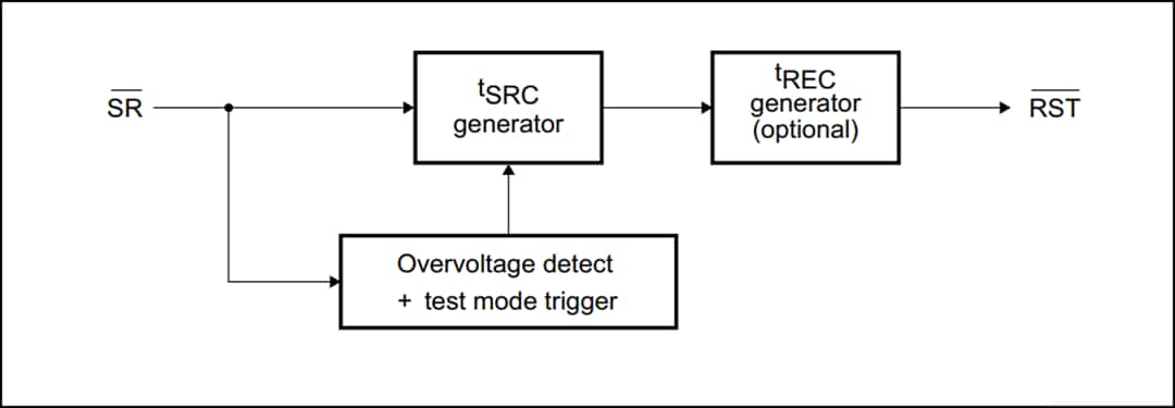 Diagrama de bloques - STMicroelectronics CI de conmutadores SR1