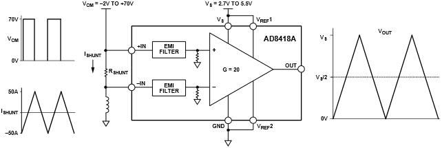 Diagrama de bloques - Analog Devices Inc. AD8418A Bidireccional, amplificador de sentido de corriente