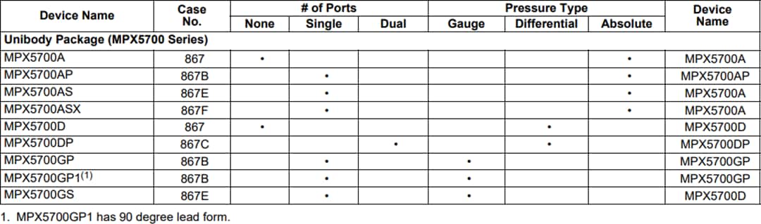 NXP Semiconductors Transductor piezoresistivo serie MPX5700 de Freescale Semiconductor