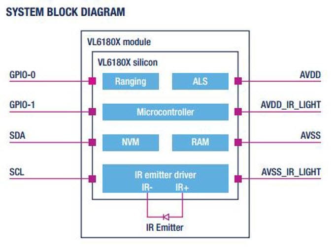 Diagrama de bloques - STMicroelectronics Sensor de tiempo de vuelo, sensor de luz ambiental VL6180