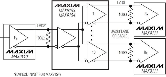 Diagrama de circuito de aplicación - Analog Devices / Maxim Integrated Repetidores LVDS de 10 puertos con un nivel bajo de fluctuación MAX9153/MAX9154 