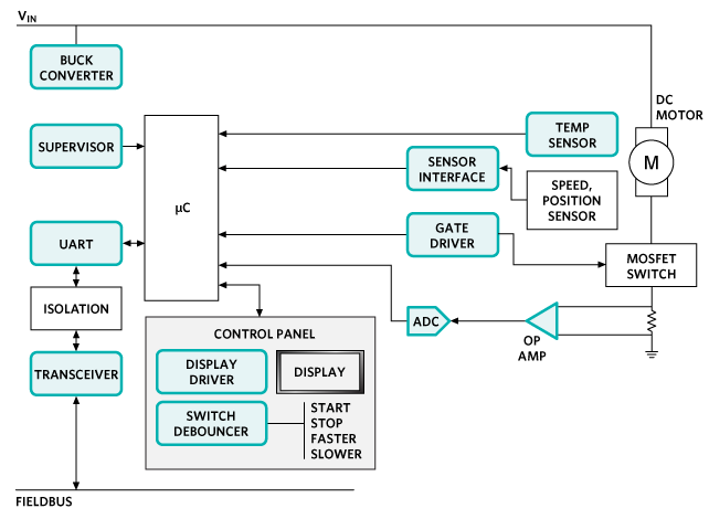 Analog Devices Inc. Soluciones de control y automatización de Maxim - Control de motores