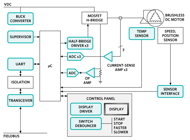 Analog Devices Inc. Soluciones de control y automatización de Maxim - Control de motores