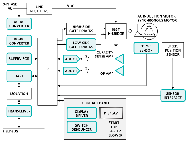Analog Devices Inc. Soluciones de control y automatización de Maxim - Control de motores