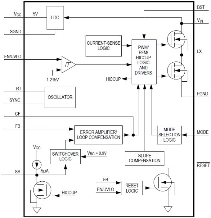 Diagrama de bloques - Analog Devices / Maxim Integrated Convertidores CC-CC de descenso de tensión MAX17543/44/45 