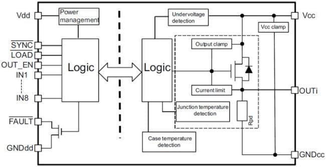 Diagrama de bloques - STMicroelectronics Relé de estado sólido de lado superior ISO8200B