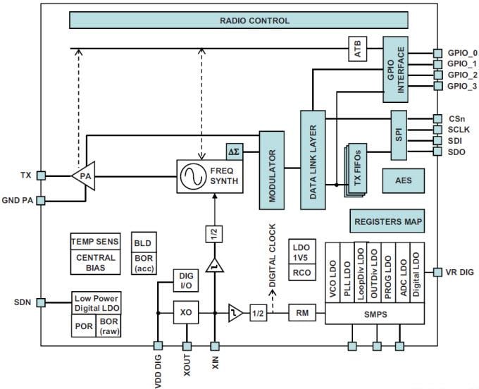 STMicroelectronics Transmisor RF de bajo consumo STS1TX
