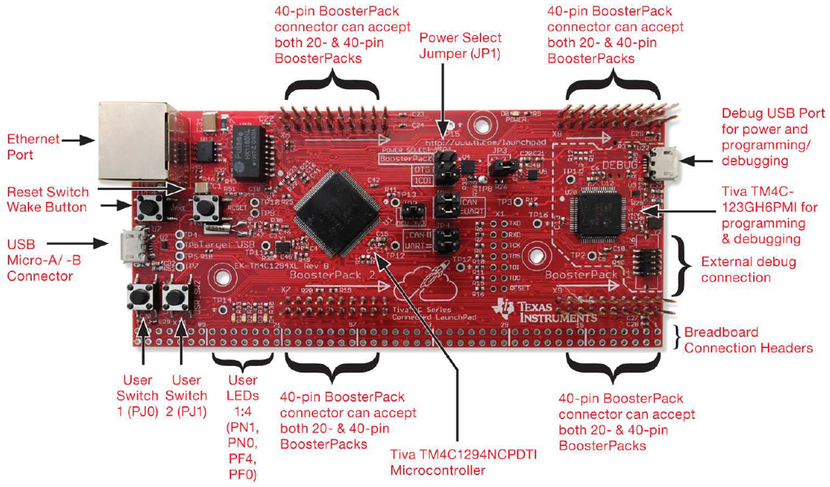 Tabla - Texas Instruments Kit LaunchPad conectado serie Tiva™ C