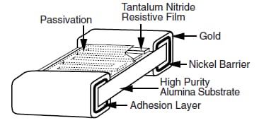 Vishay / Dale Resistencias de película fina a alta temperatura PATT0805