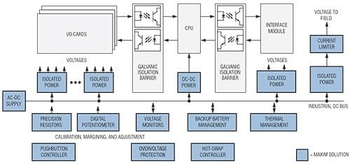 Analog Devices / Maxim Integrated Soluciones de control y automatización de Maxim - Controladores lógicos programables