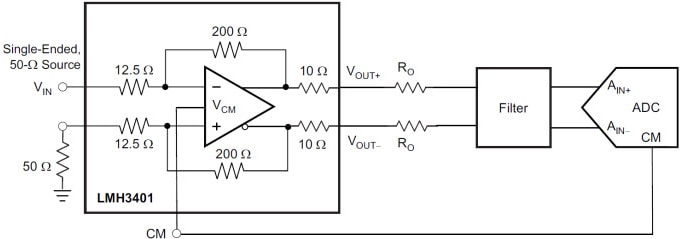 Diagrama de bloques - Texas Instruments Amplificador totalmente diferencial de banda ultraamplia LMH3401 