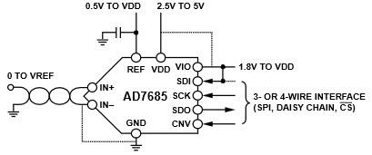 Diagrama de circuito de aplicación - Analog Devices Inc. ADC PulSAR de 16 bits AD7685 de Analog Devices