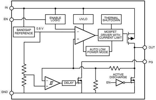 Block Diagram - onsemi NCP752 Voltage Regulators
