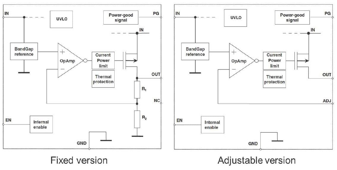 Diagrama de bloques - STMicroelectronics Regulador de tensión de caída muy baja LDFM