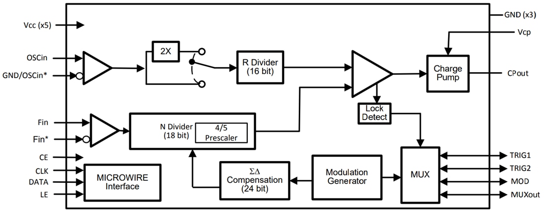 Diagrama de bloques - Texas Instruments PLL N fraccionado de bajo ruido de ancho de banda LMX2492