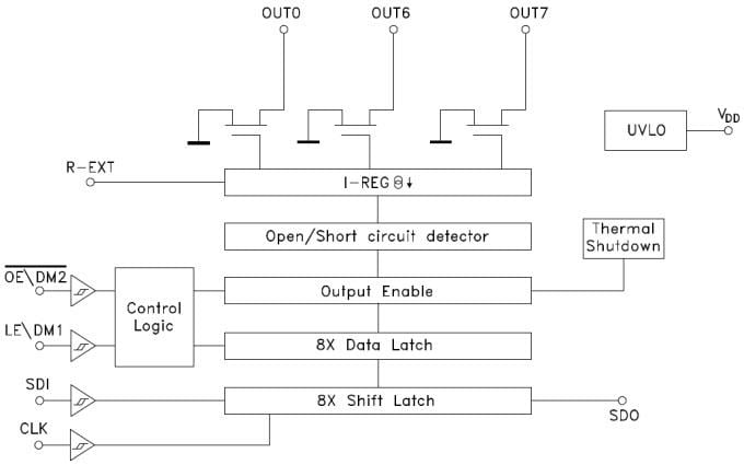 Diagrama de bloques - STMicroelectronics CI de controlador de visualización LED STAP08DP05/STAP16DPPS05/STAP16DPS05 de STMicroelectronics