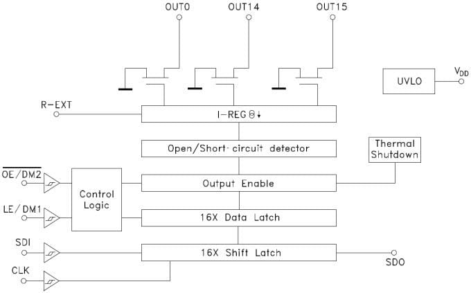 Diagrama de bloques - STMicroelectronics CI de controlador de visualización LED STAP08DP05/STAP16DPPS05/STAP16DPS05 de STMicroelectronics