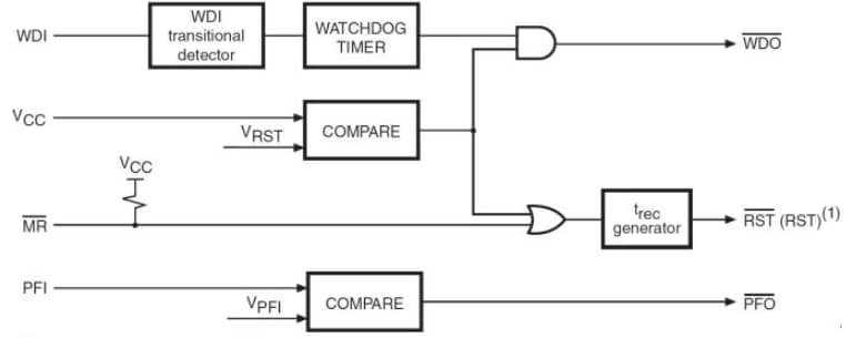 Diagrama de bloques - STMicroelectronics Supervisores STM705/706/708/813L