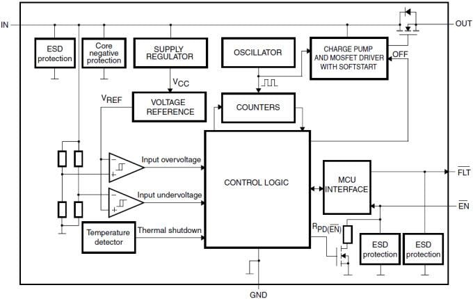 Diagrama de bloques - STMicroelectronics CI de protección de tensión STBP